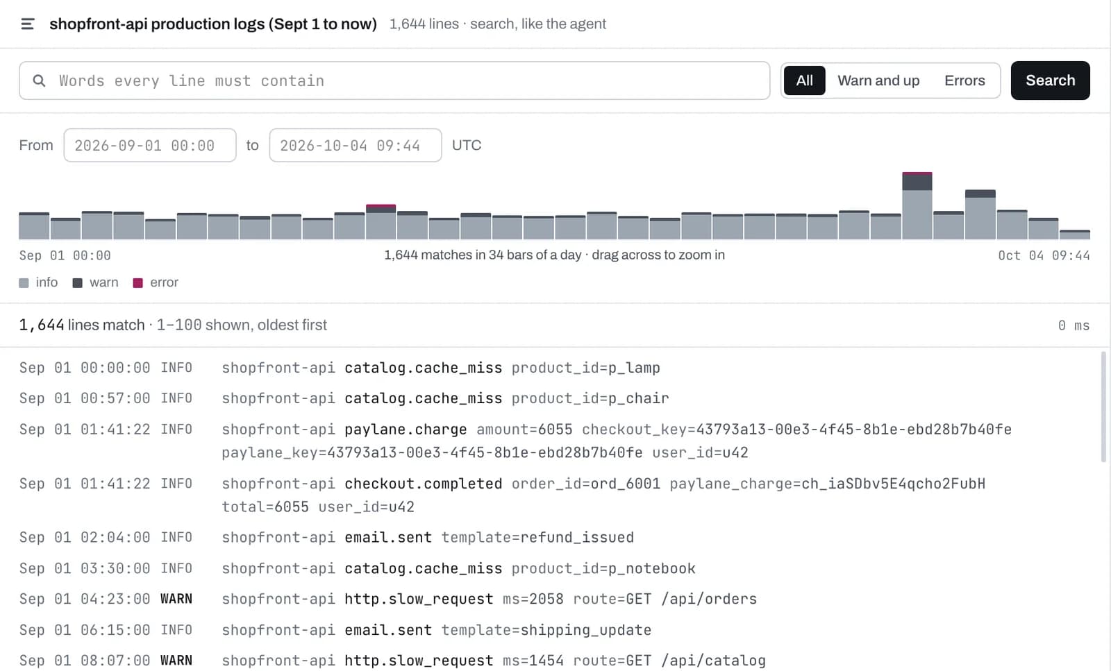 The production logs console with a histogram of info, warn and error lines